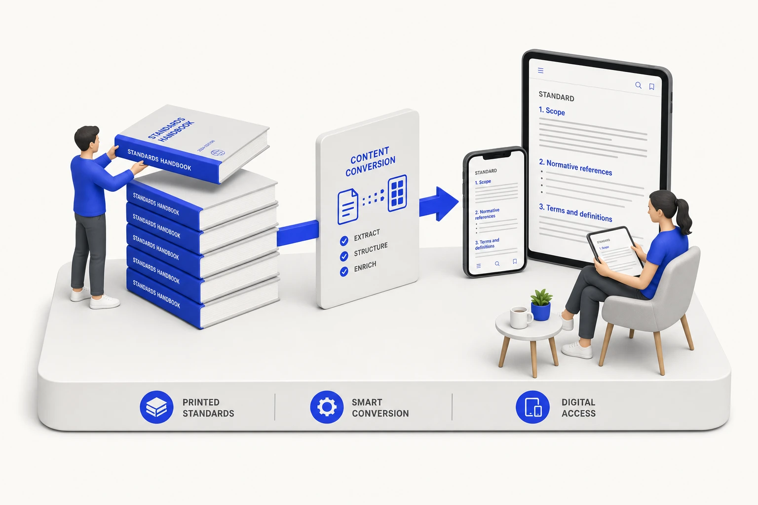 Printed standards handbooks converted by Fluid 360 into digital content read on a phone and tablet