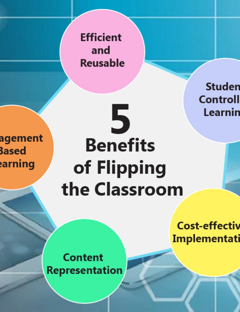 5 Benefits of THE FLIPPED CLASSROOM APPROACH