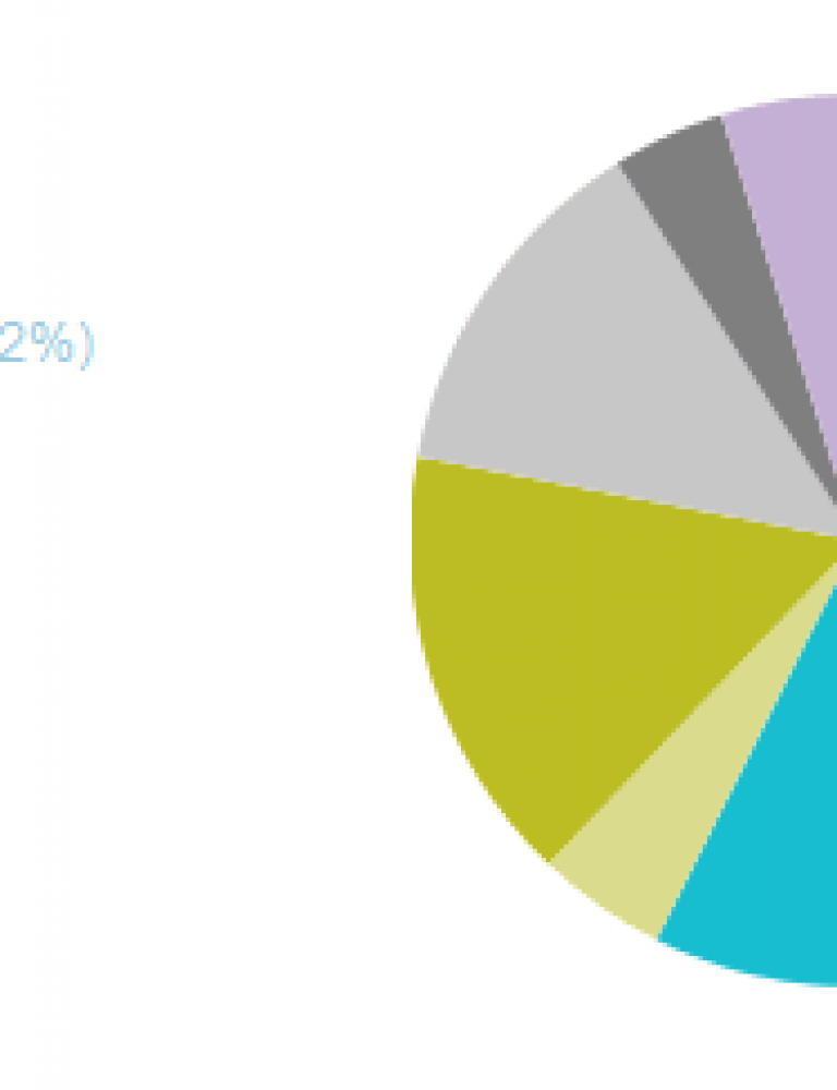 opensignal-android-fragmentation