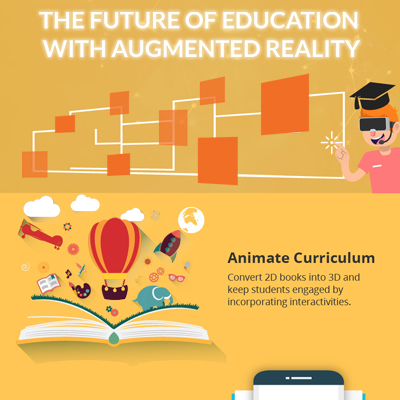 future of education with ar