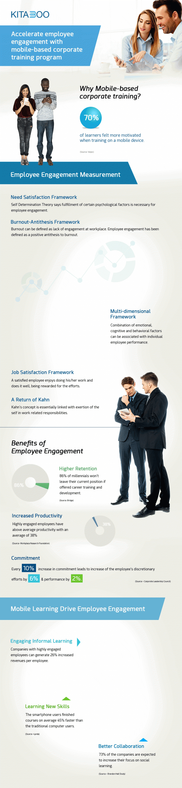 An infographic on Accelerate Employee Engagement With Mobile Based Corporate Training Program